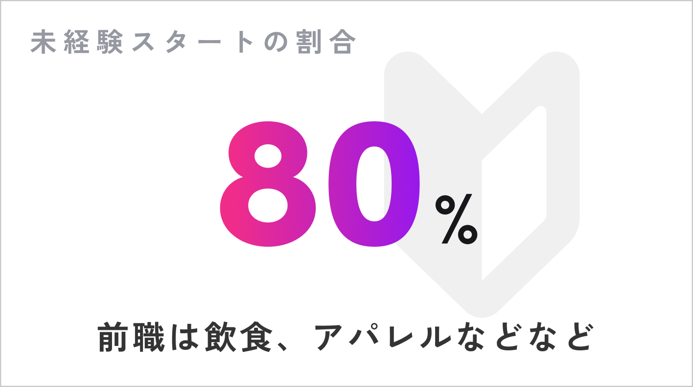 未経験スタートの割合